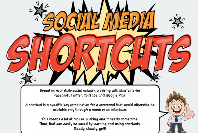 Infografik Social Media Shortcuts